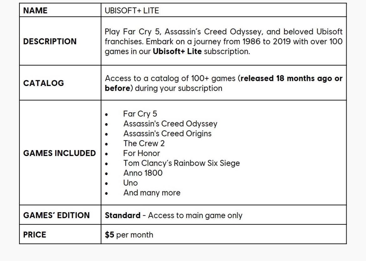 Ubisoft+ Lite