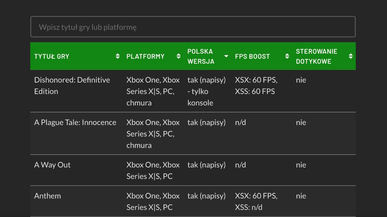 Xbox Game Pass gry w polskiej wersji językowej