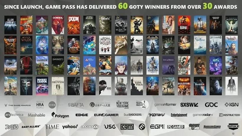Xbox Game Pass gry goty