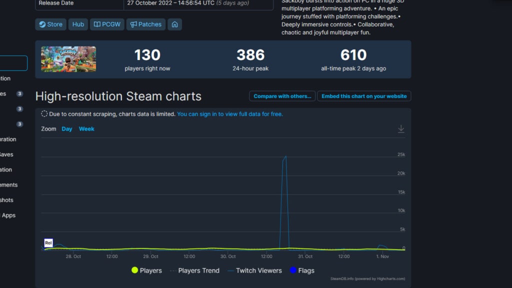 Sackboy Wielka Przygoda statystyki Steam DB