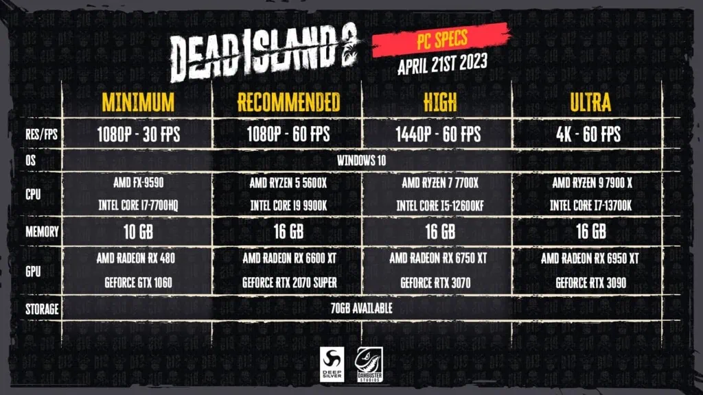 Dead Island 2 - wymagania sprzętowe
