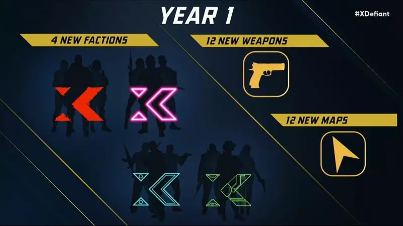 xDefiant mapa rozwoju gry 1 rok