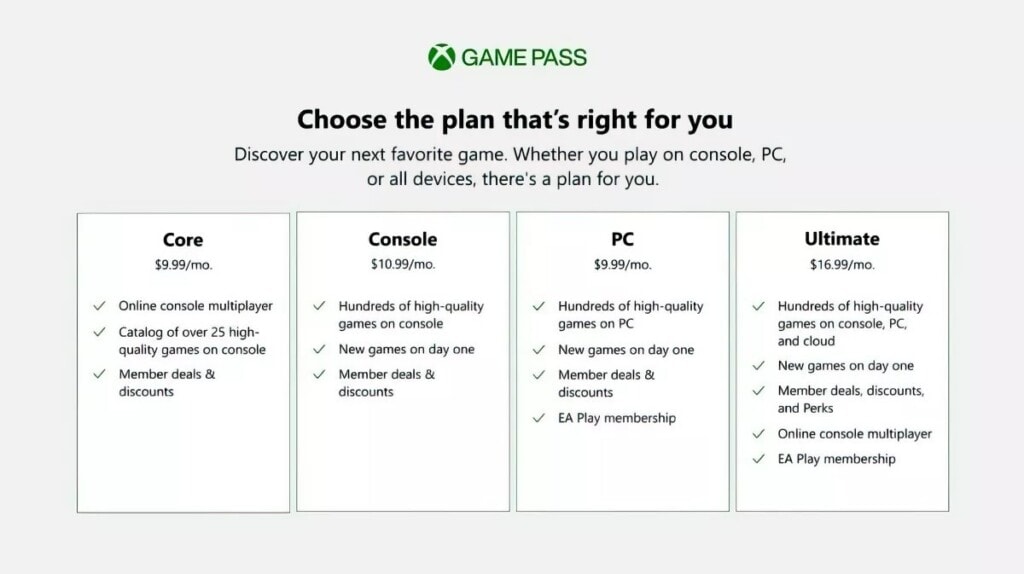 Xbox Game Pass - ceny wariantów