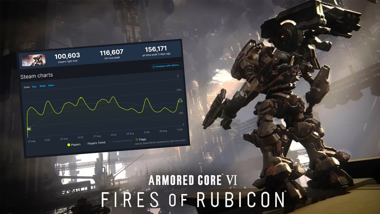 Wyniki Armored Core 6 na Steam