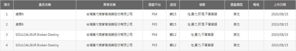 Teken 6 Soulcalibur Broken Destiny rating tajwańska organizacja