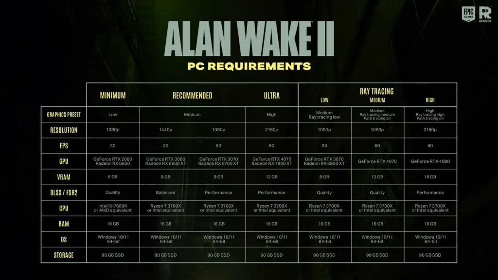Alan Wake 2 wymagania na PC