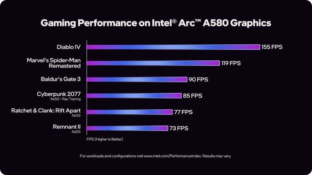 Intel ARC A580 - wydajność w grach