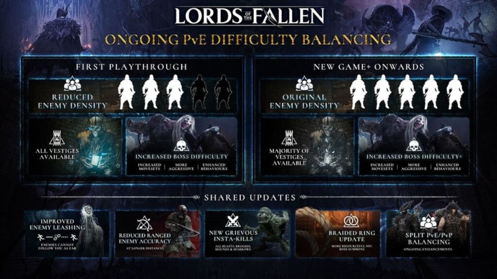 lords of the fallen the way of the bucket