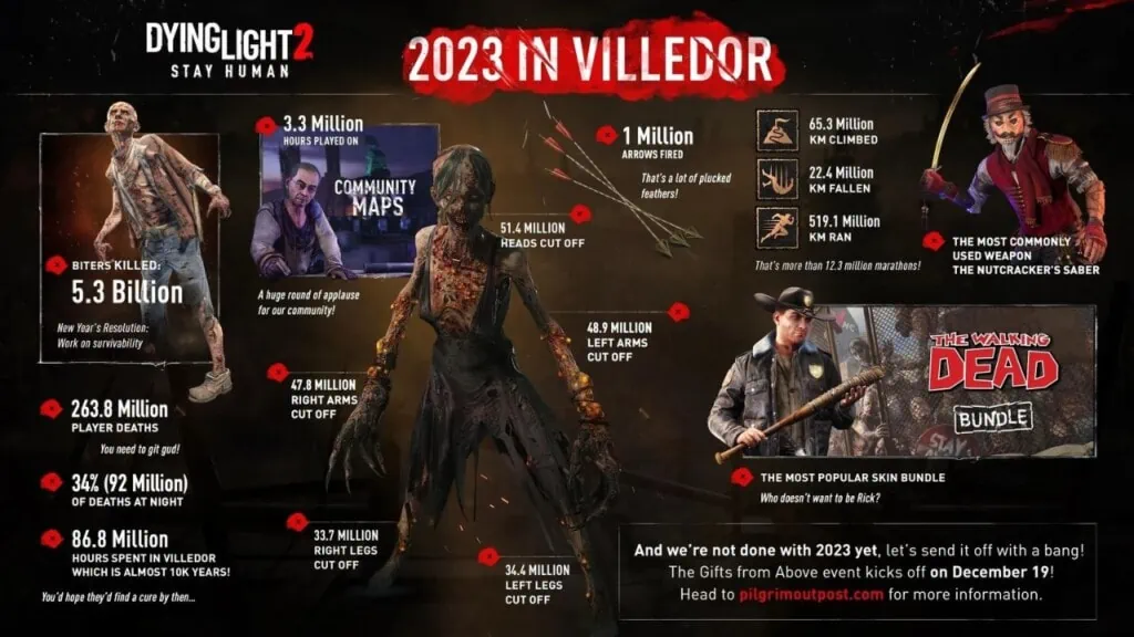 dying light 2 podsumowanie 2023