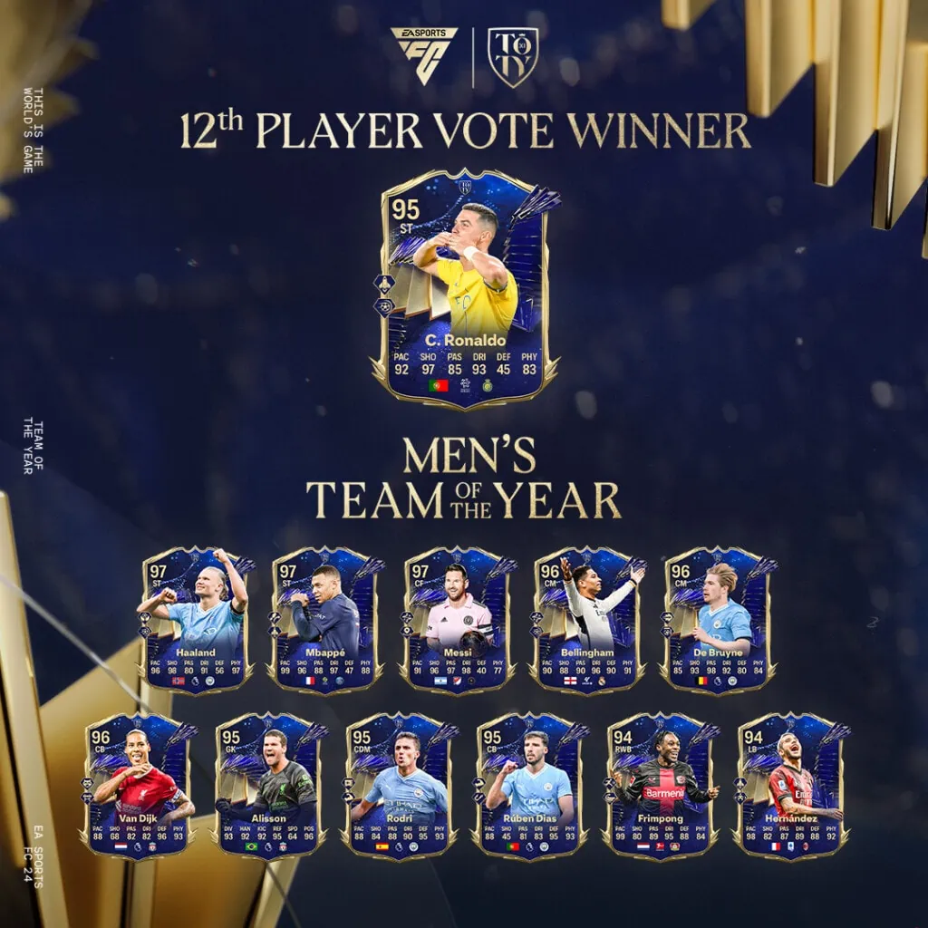 Cristiano Ronaldo TOTY