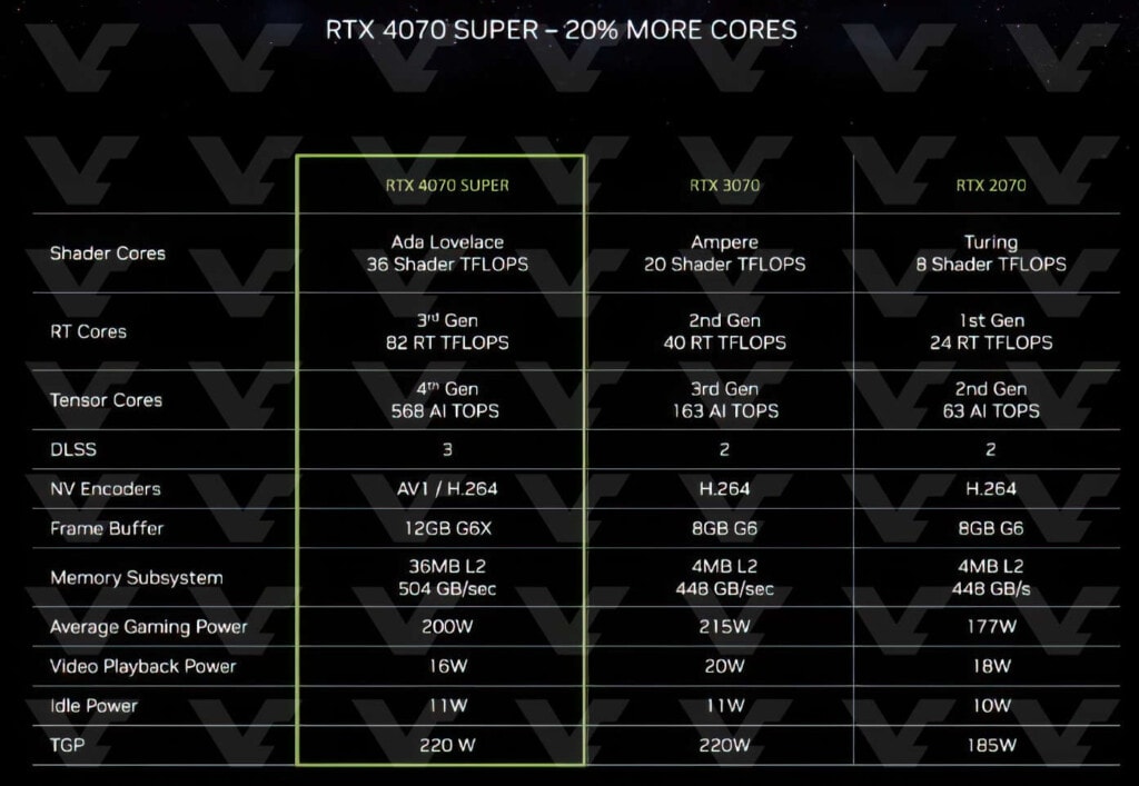 RTX4070 Super Specyfikacja