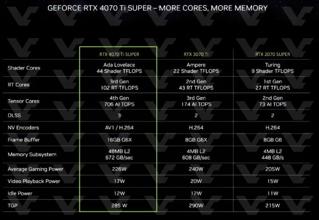 RTX4070TI Super specyfikacja