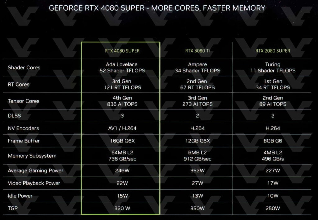 RTX4080 Super specyfikacja