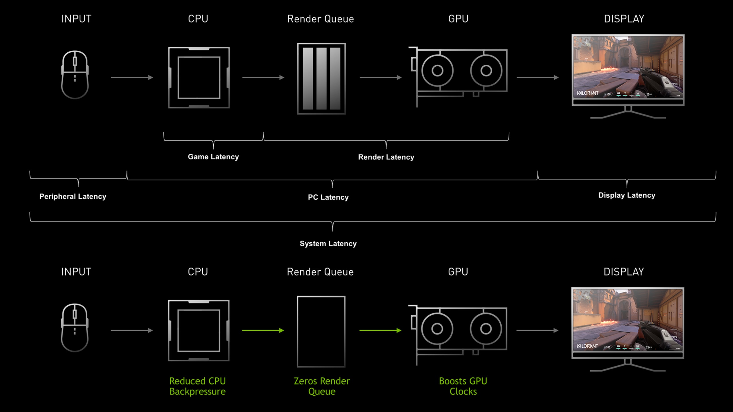NVIDIA Reflex