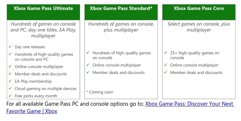 Xbox Game Pass nowe plany