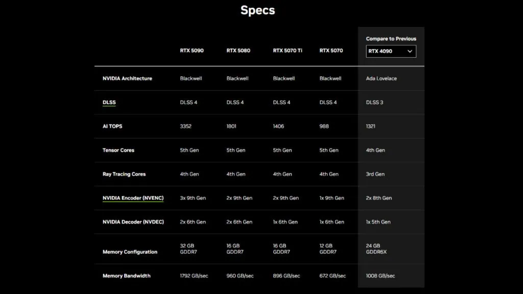 NVIDIA RTX 50xx specyfikacje