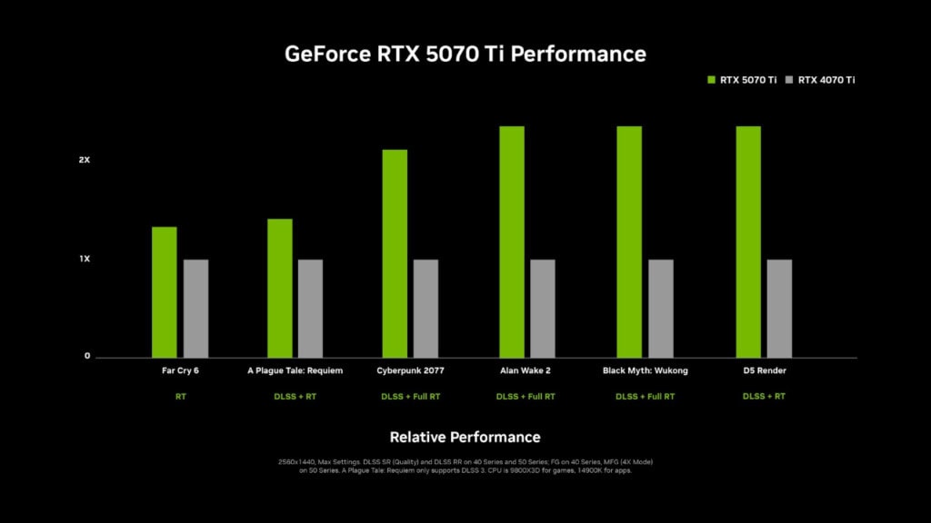 RTX 5070 ti wydajność