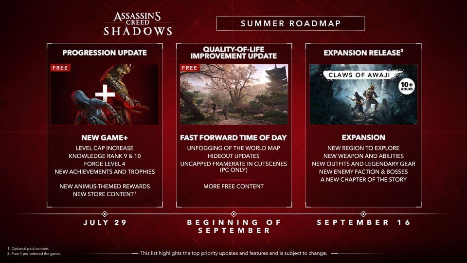 Assassin's Creed Shadows mapa rozwoju