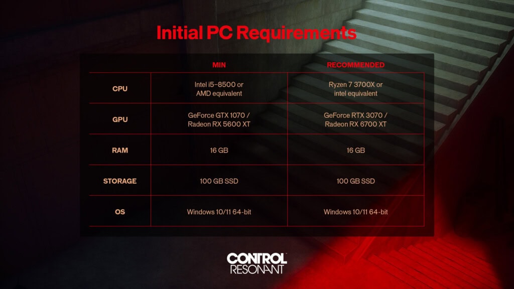 Control Resonant - wymagania sprzętowe na PC