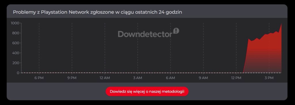 downdetector