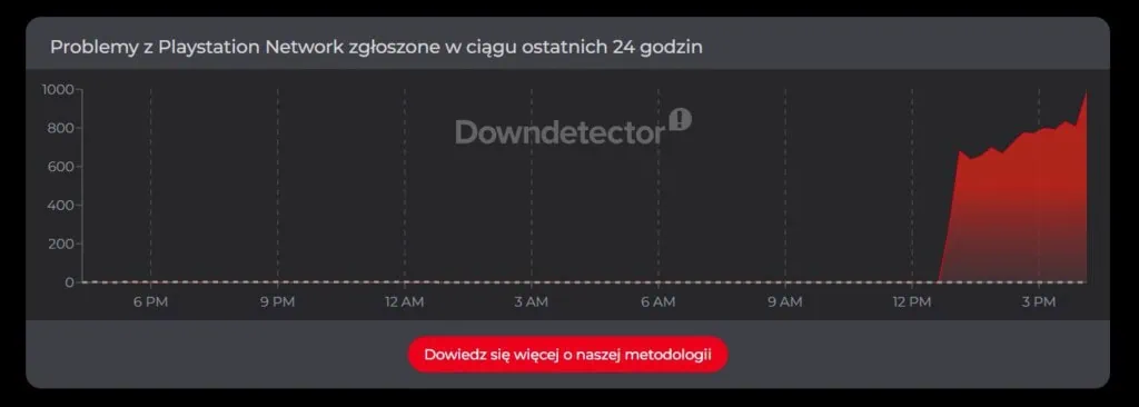 downdetector